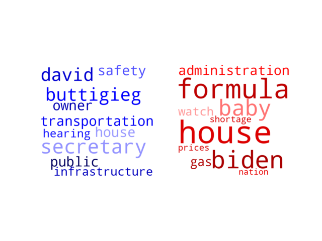 Wordcloud from Sunday May 15, 2022.